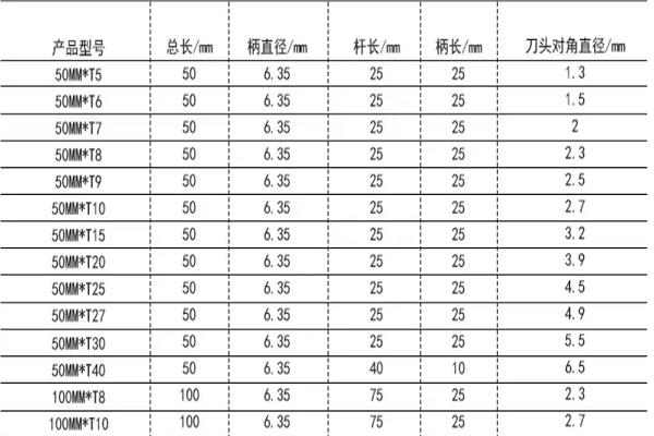 螺丝刀规格型号表图片