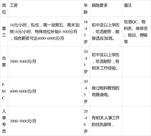 四川西南聯盛通訊技術有限公司招聘啟事