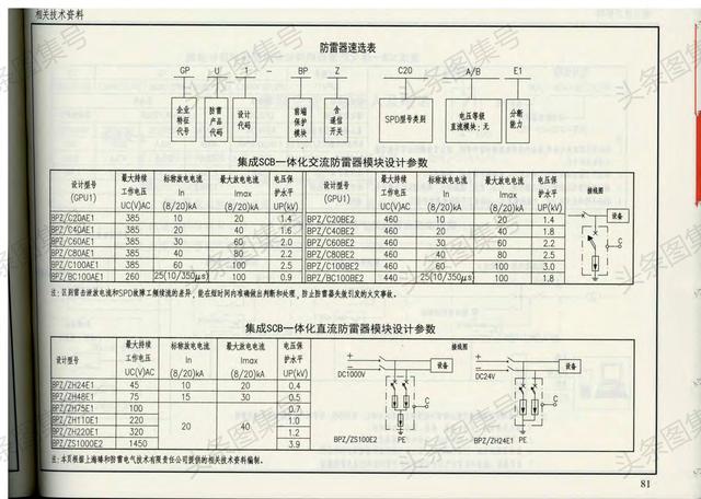 15d503《利用建筑物金属体做防雷接地装置图集》第二册,共二册