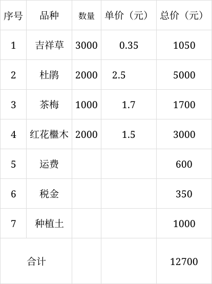 南昌滨江豪园小区3月绿化补栽苗木清单(含大树修剪施工安排及报价清单