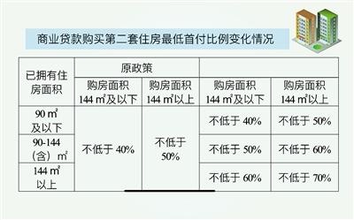 第二套房子首付是多少(苏州第二套房子首付是多少)