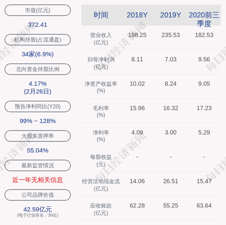 东山精密:实际控制人袁永峰解除质押1650万股