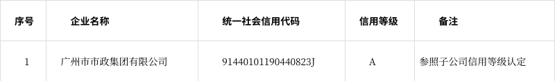 广州市市政集团(广州市市政集团有限公司工程总承包分公司)