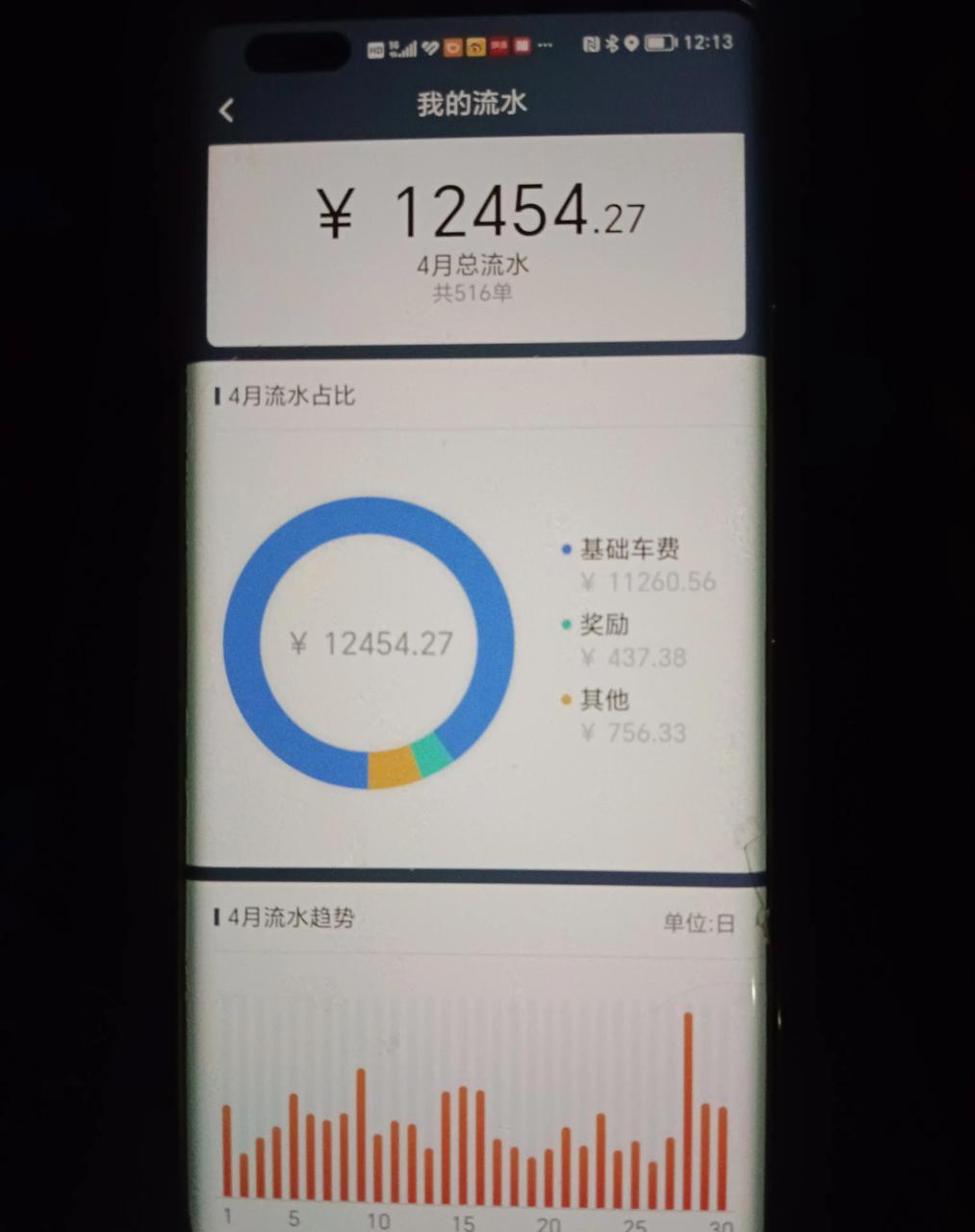 月底了,晒一下我四月份在广州跑滴滴的真实流水,总共跑了516单,奖励有