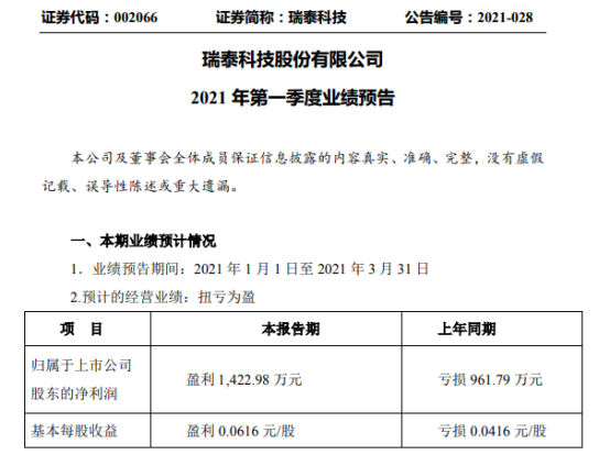 瑞泰科技2021年第一季度預計淨利1422.98萬 光伏玻璃訂單增加