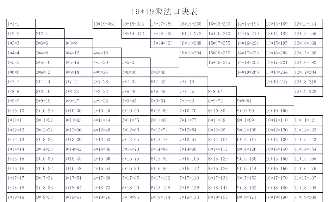 大九九乘法表:从1乘到19的完整表