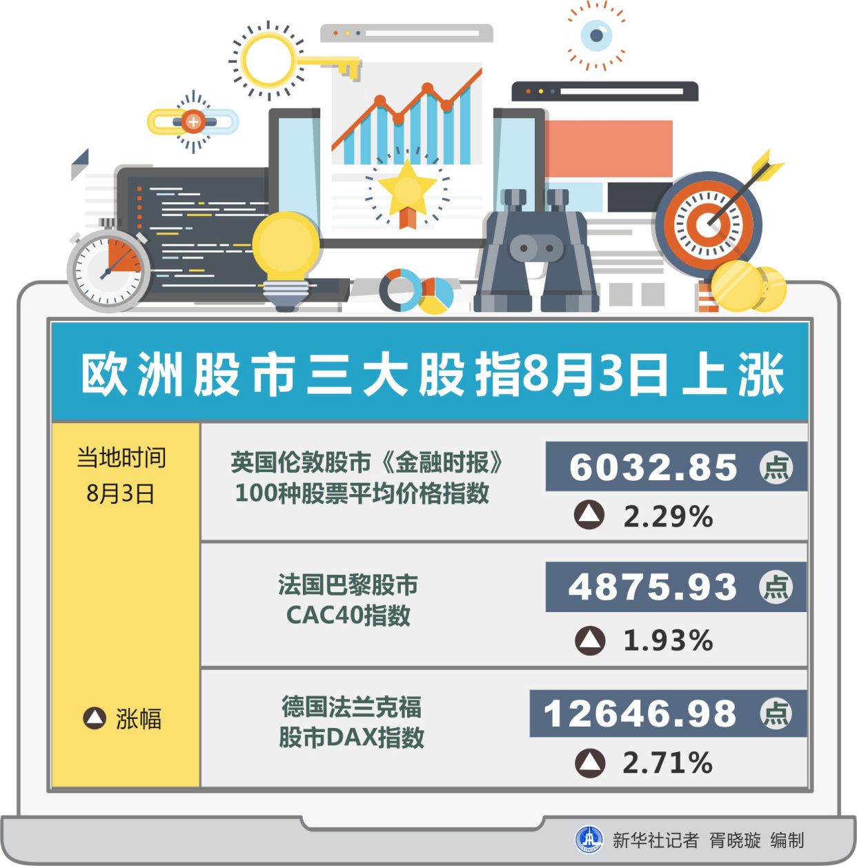 (图表「财经·行情」欧洲股市三大股指8月3日上涨