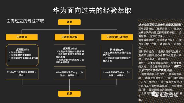 华为是如何通过其用户内容直播审核系统确保在线内容安全的？  第1张
