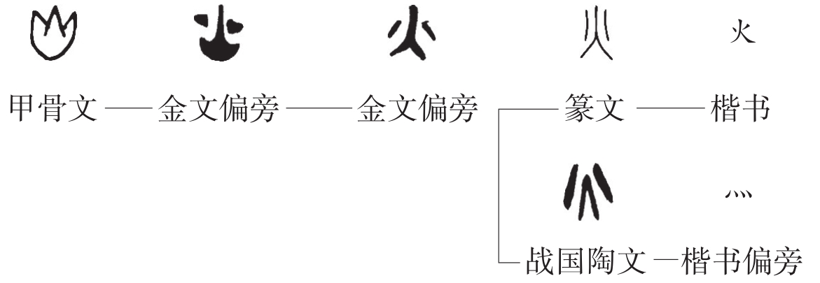 火的文化寓意与含义