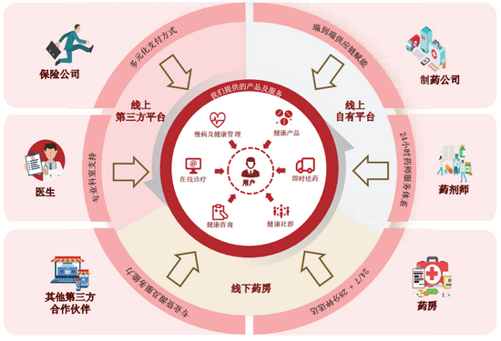 医药o2o幸存者叮当快药ipo,59岁创业老兵对垒在线医疗巨头