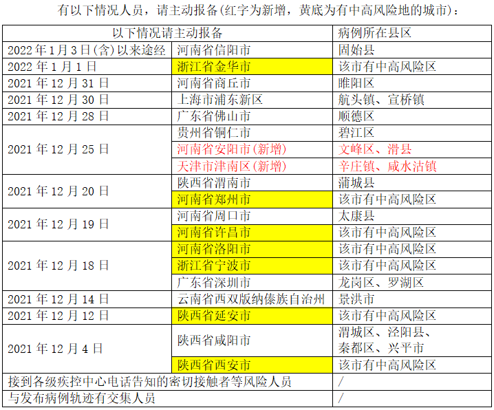 天津疫情风险区域图图片