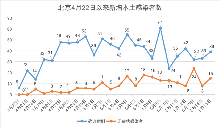 北京疫情曲线图图片