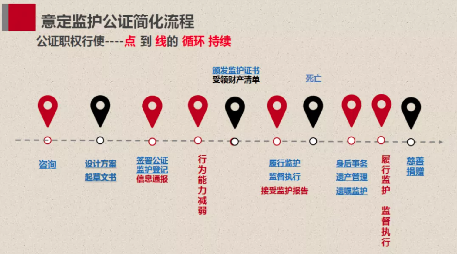 意定监护的办理流程