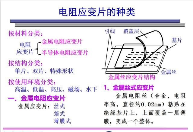 斯巴拓電阻應變式傳感器的工作原理及應變片的種類