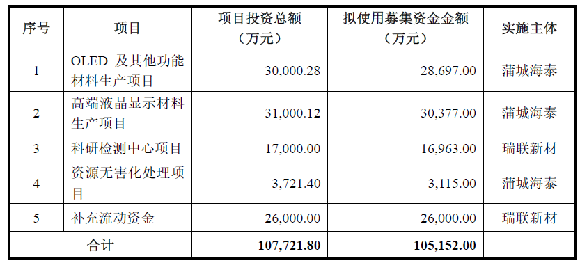 瑞联新材—有机新材料领军者