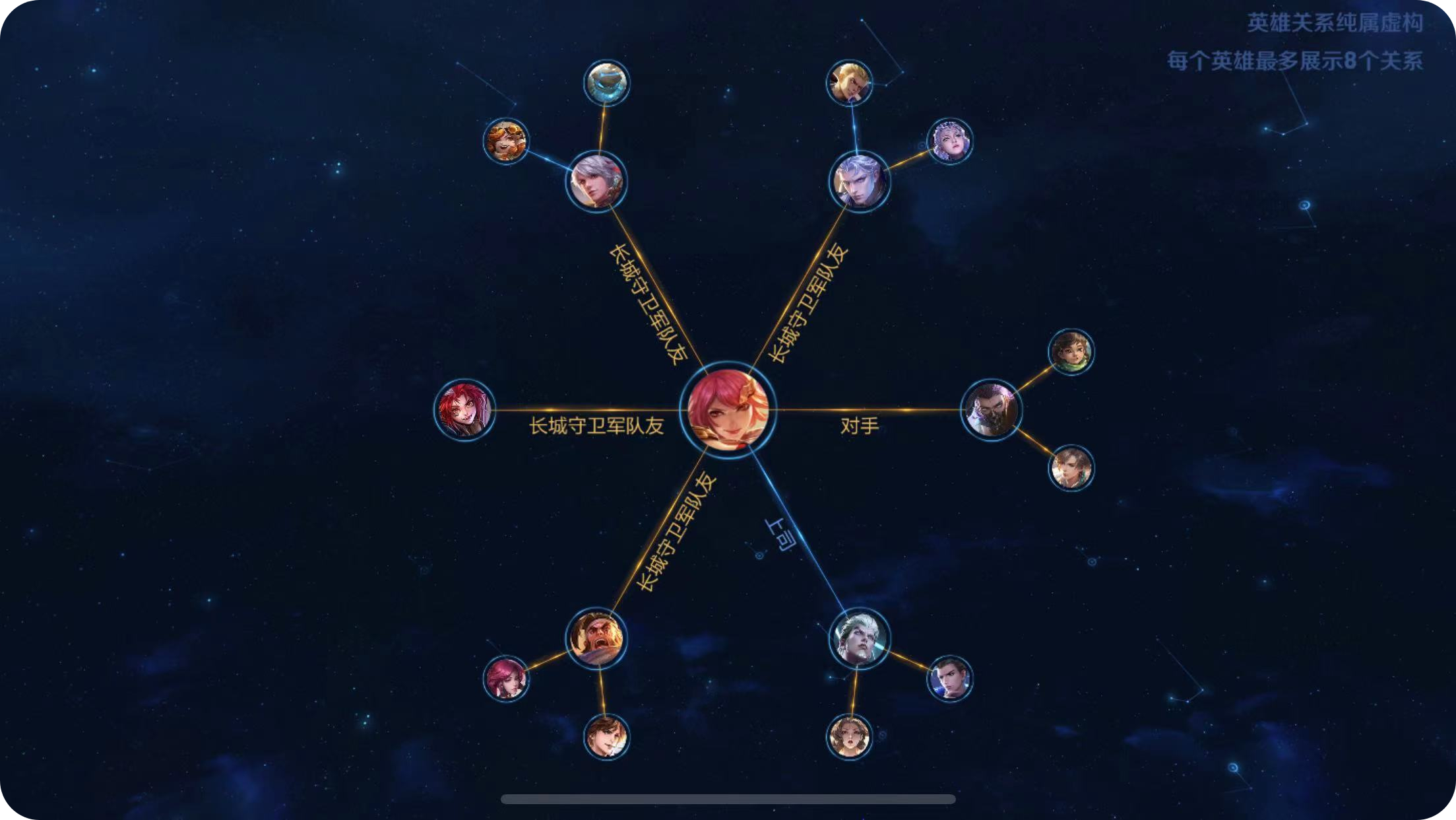 王者荣耀使用羁绊英雄是什么意思