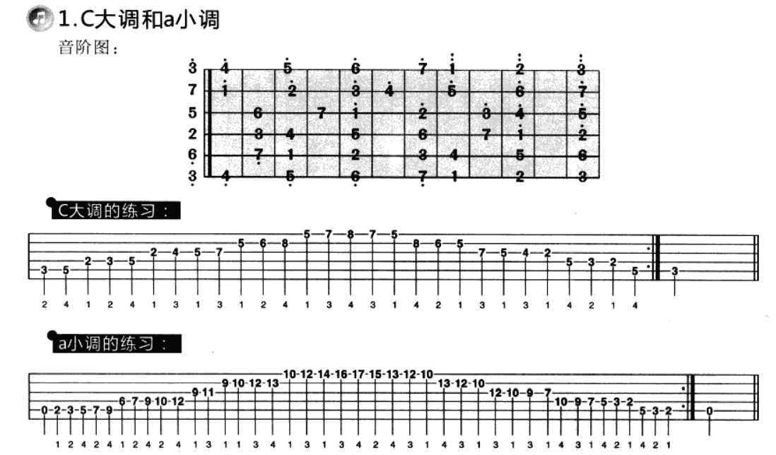 吉他sol型音阶图片