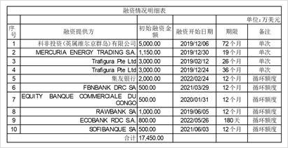 盛屯矿业图片