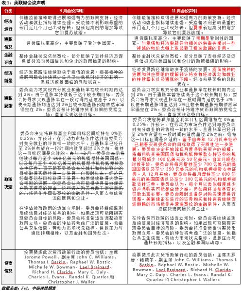 平平无奇——美联储11月会议点评