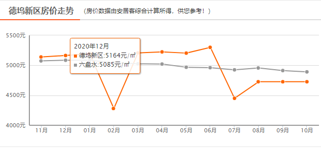 六盘水10月新房房价大曝光!火速围观