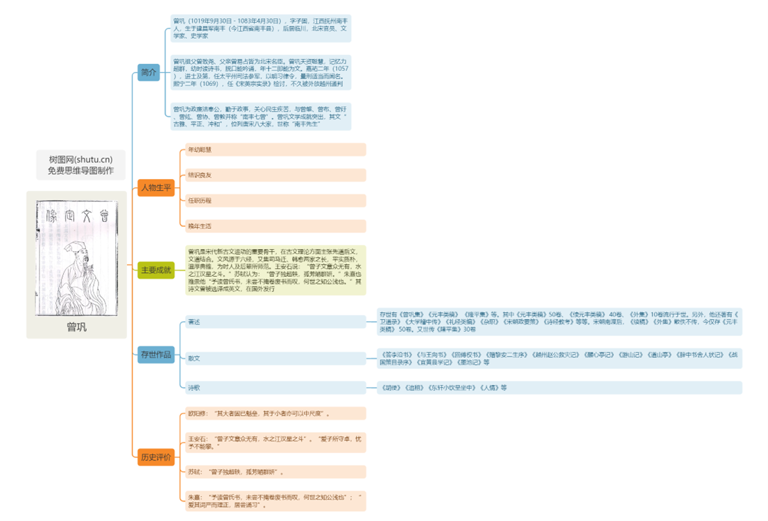 中国古代唐宋八大家|思维导图带你了解语文必考知识点