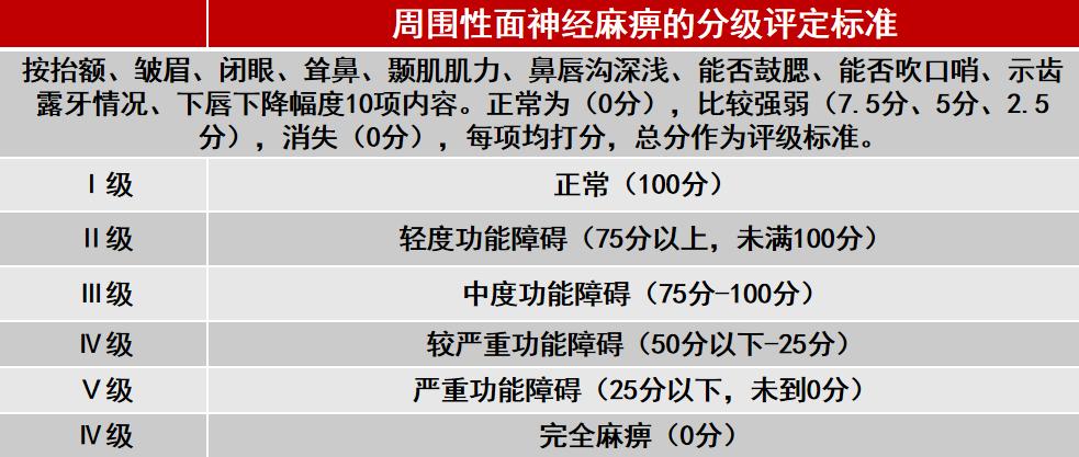 面瘫分级图片