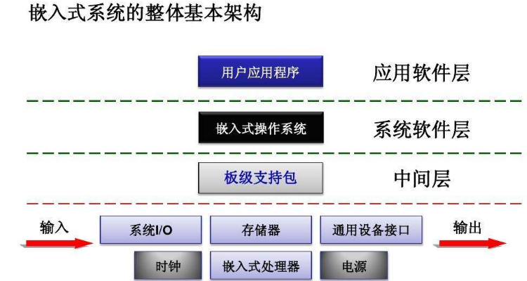 嵌入式是什么意思  第1张