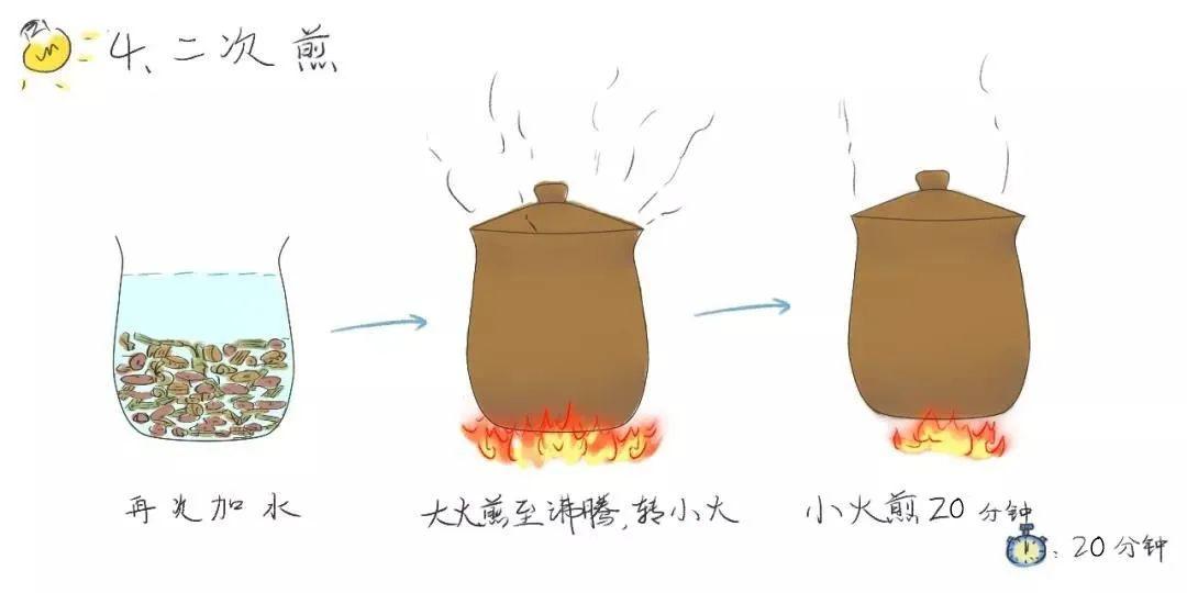 怎样煎中药才能获得好药效?这份攻略值得收藏