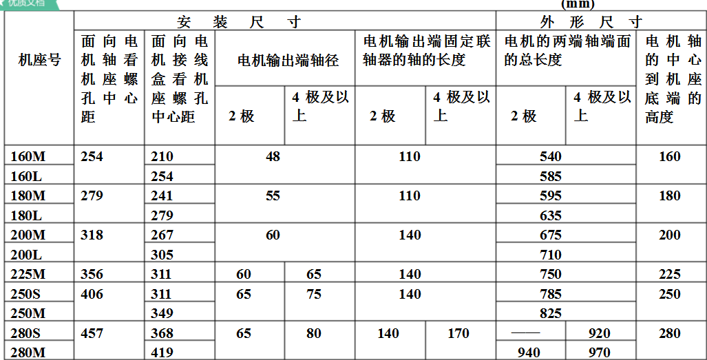 两轮电动车电机价格图片