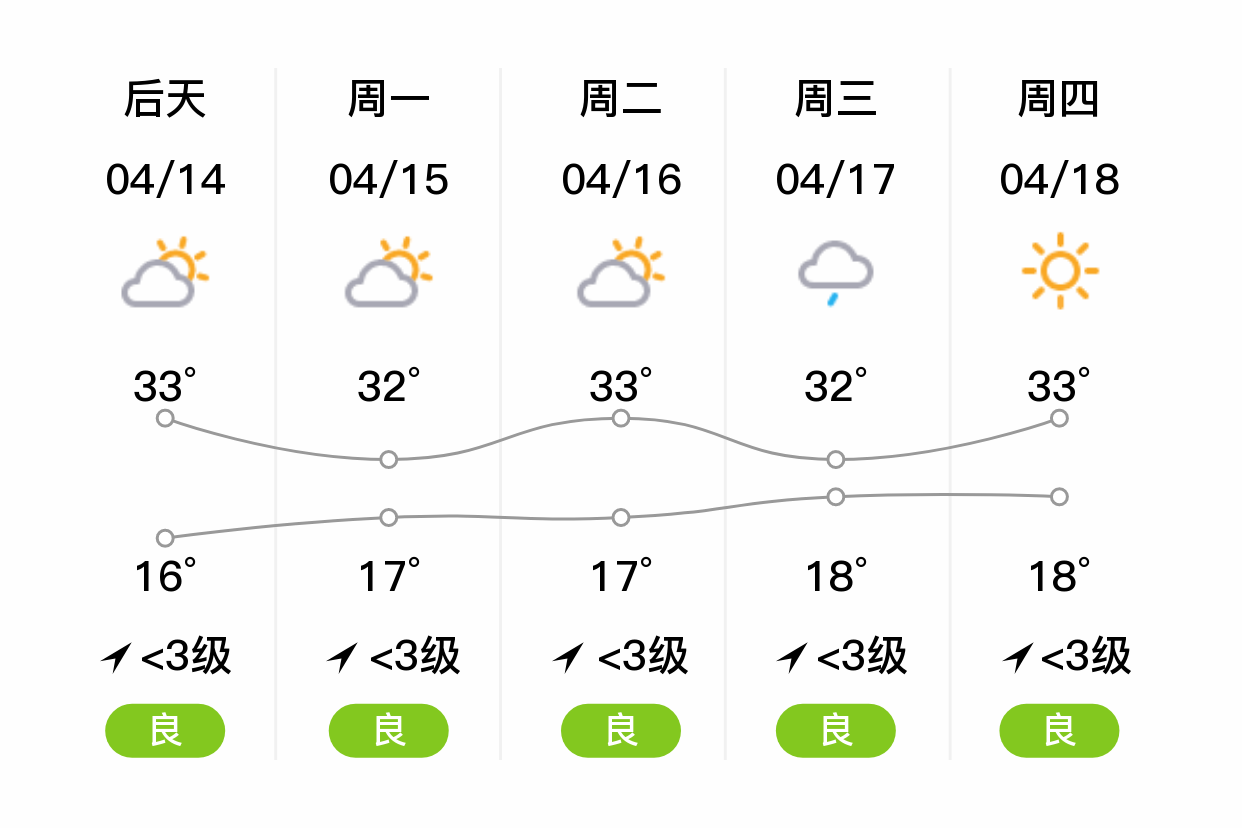 芒市天气图片