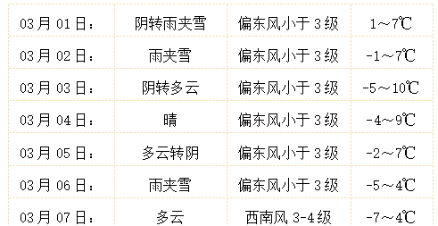 甘肃省会宁县天气预报预报