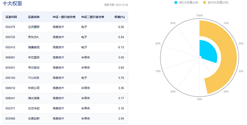 孚日股份：多业务发力驱动业绩高增 一季度扣非净利同比增长57.22%