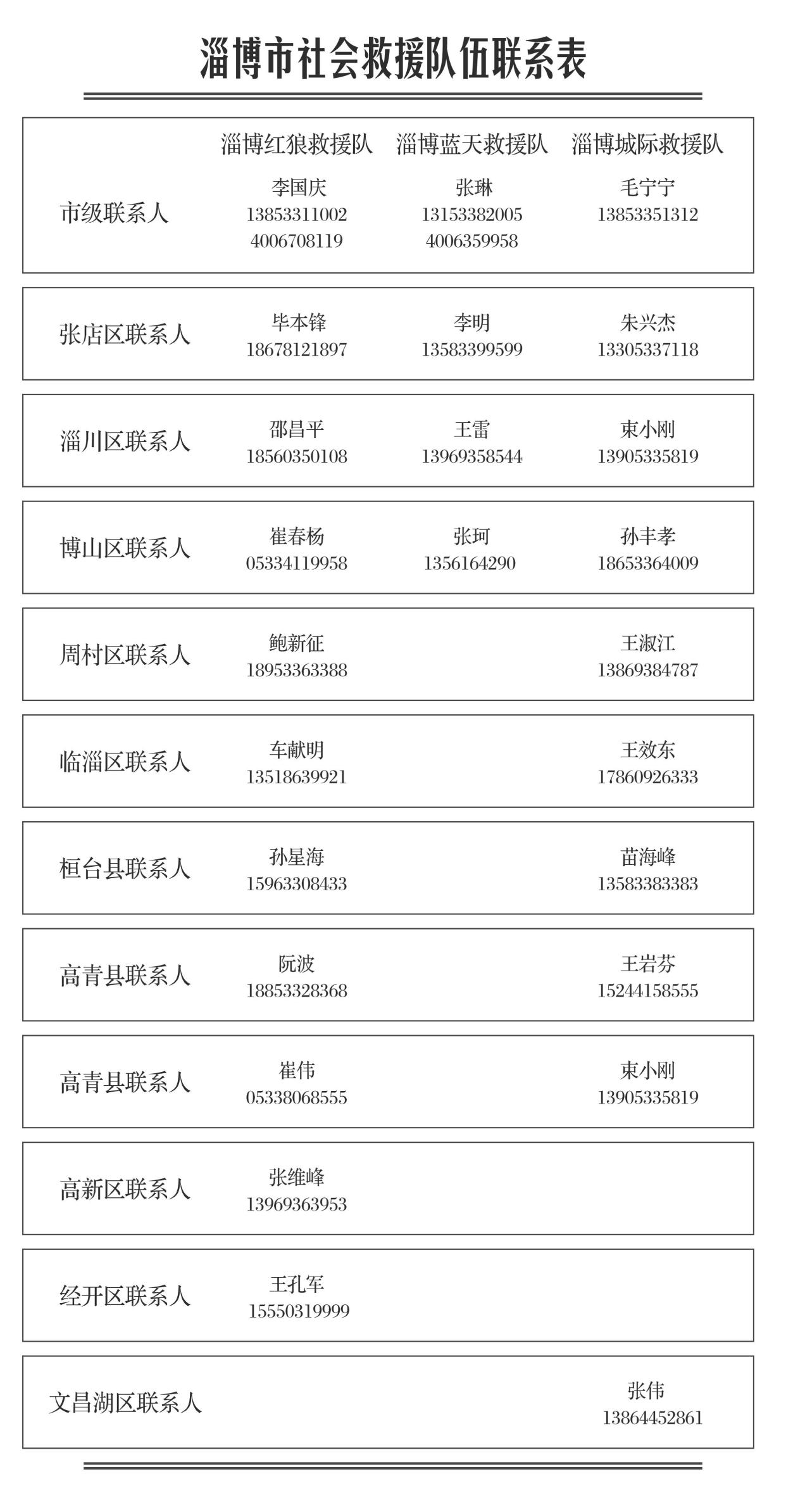 "烟火"出发将至淄博-"防汛展开部署,救援联系表公布"