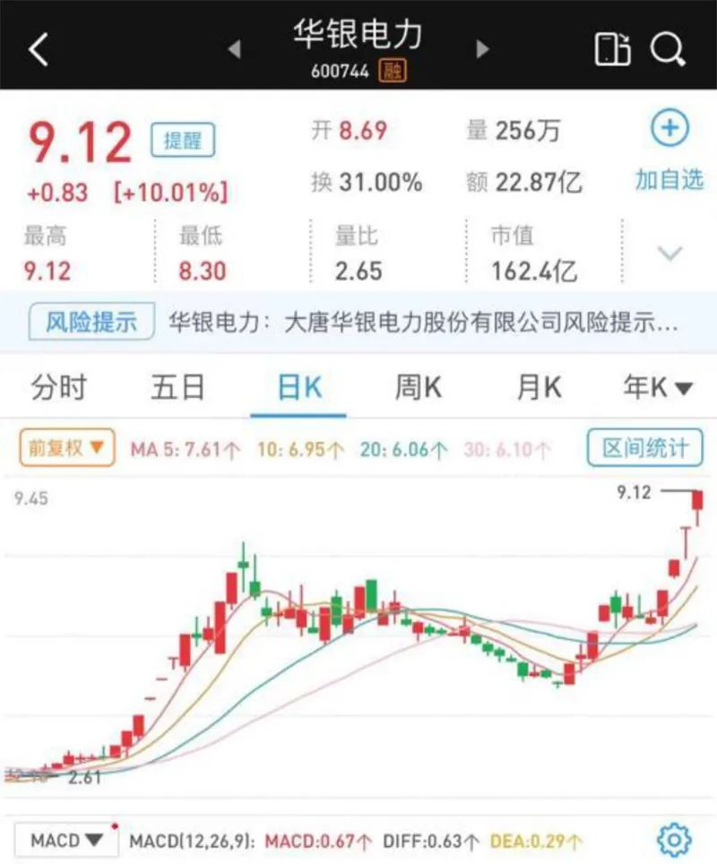 华银电力股票(华银电力股票发行价) 华银电力股票(华银电力股票发行价)