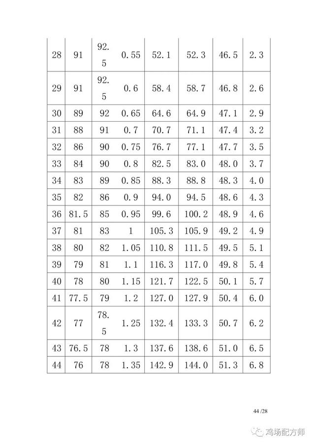 新杨黑蛋鸡饲养管理手册
