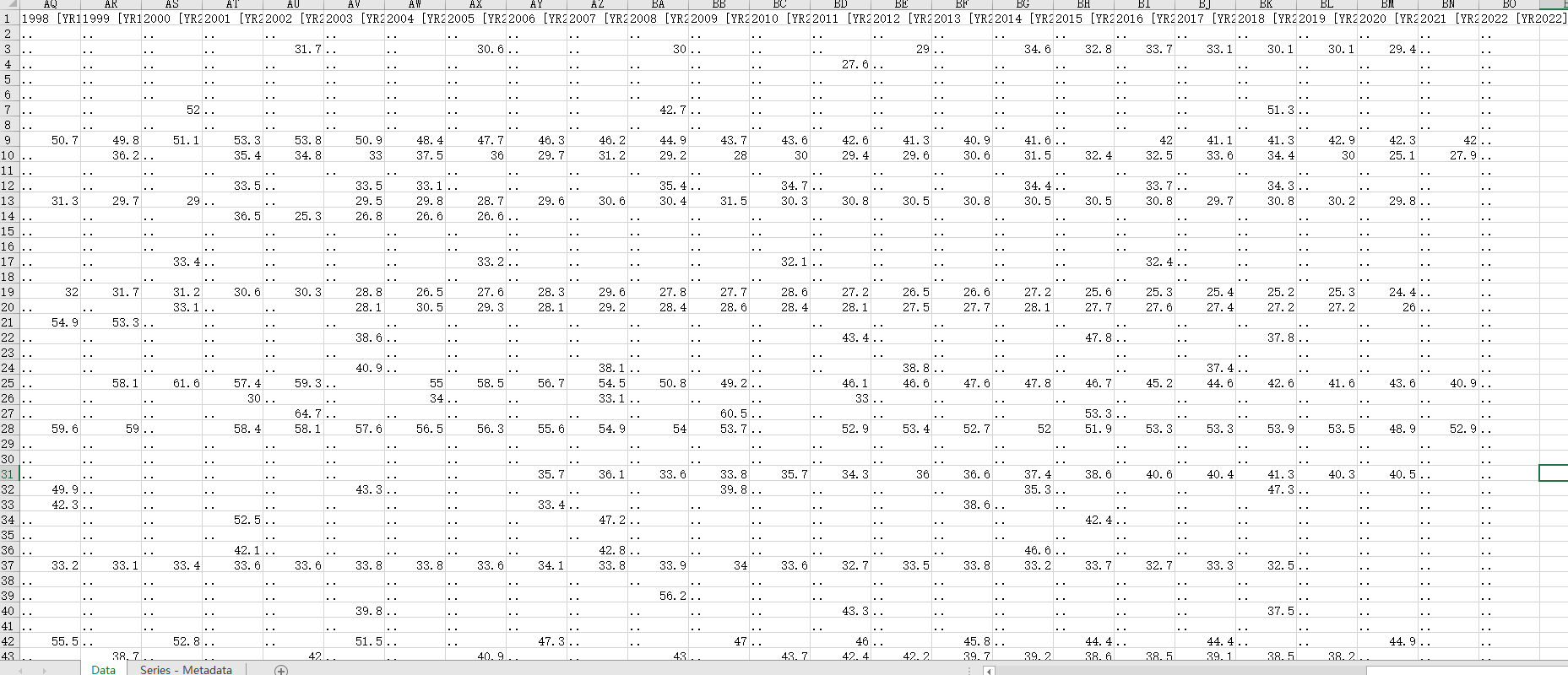 gini index世界各国基尼系数(1960-2022)