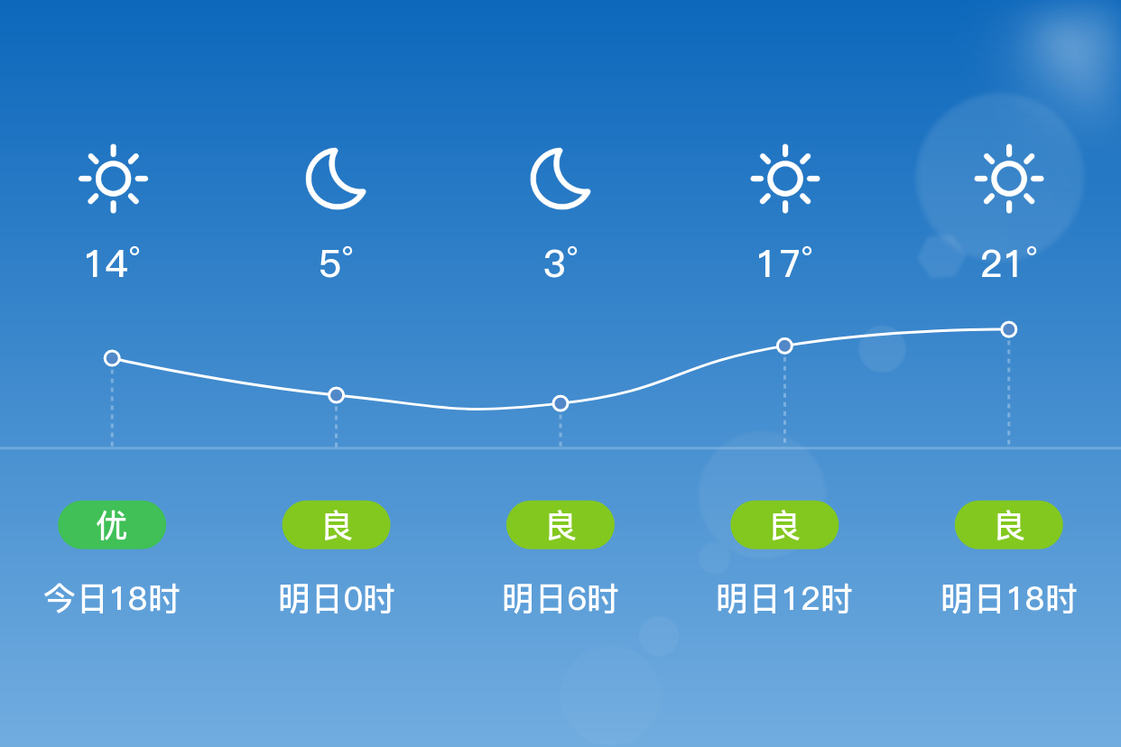 「张掖山丹」明日(4/10),晴,2~23℃,无持续风向 3级,空气质量良