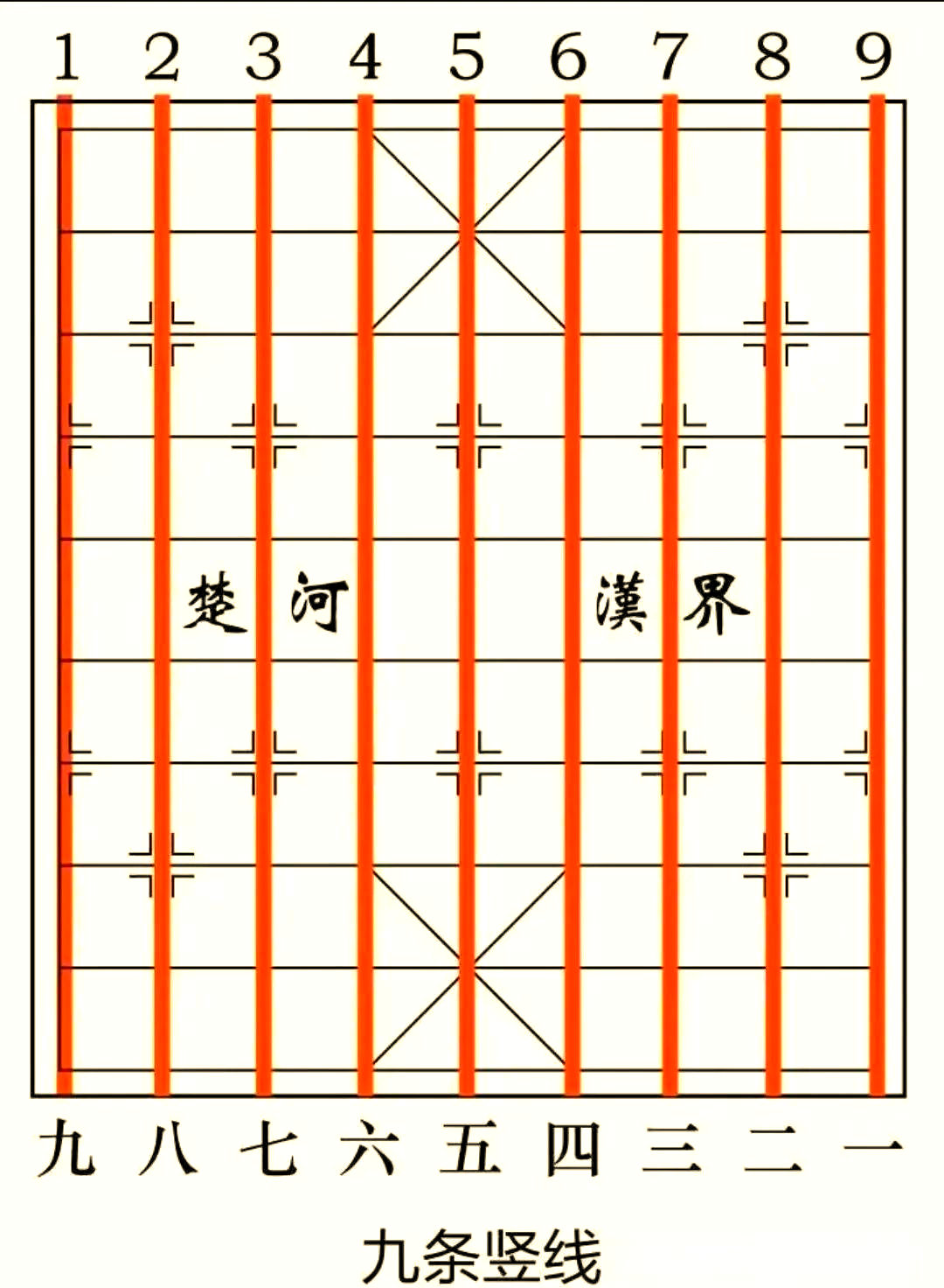 象棋棋盘全揭秘,从历史到现代象棋演变