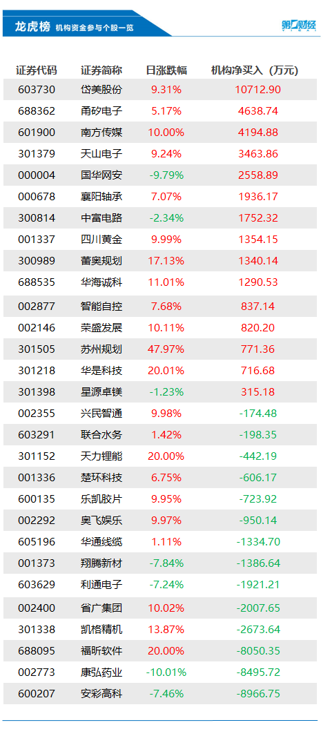 岱美股份图片