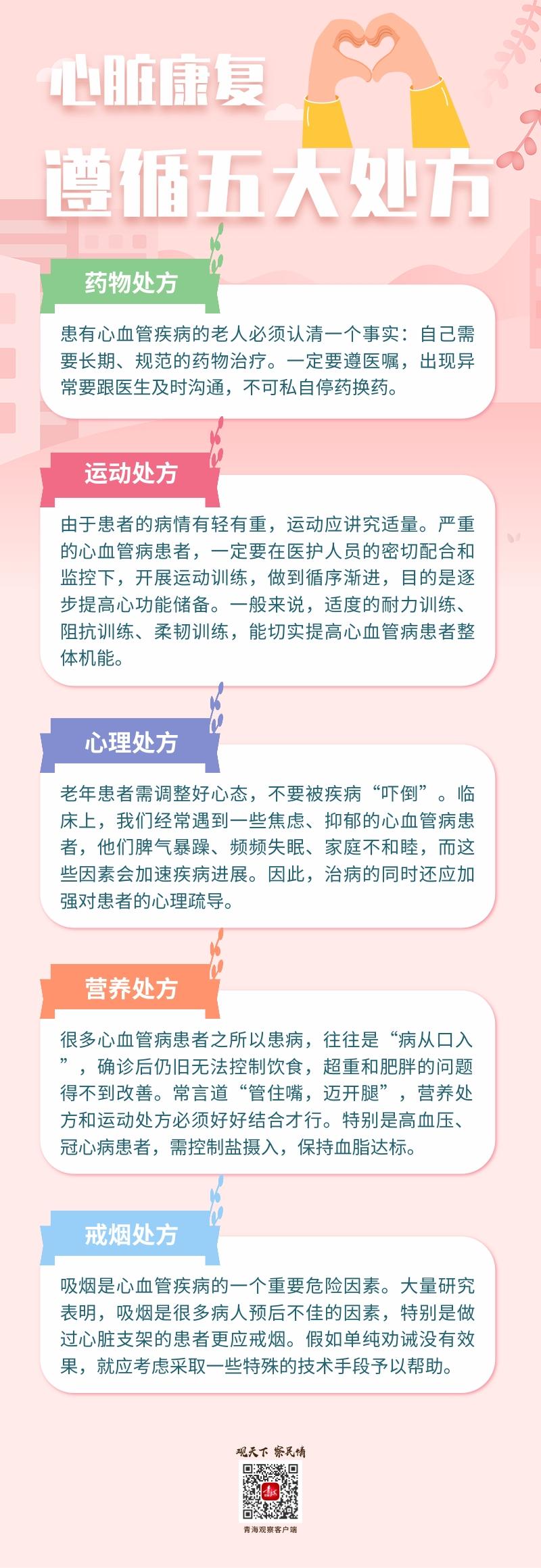 心脏康复遵循五大处方