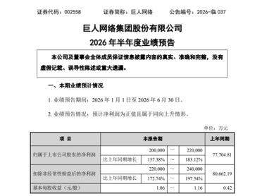 巨人网络上半年净利润破20亿 大涨近180%《超自然行动组》超吸金
