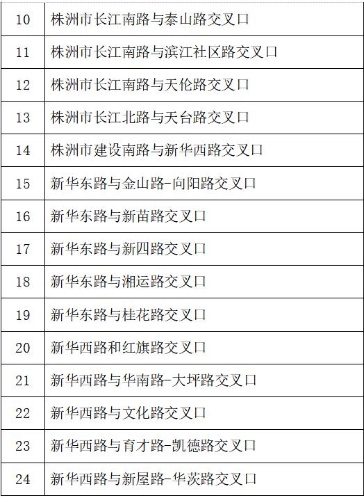 株洲智轨沿线道路监控设备即将启用