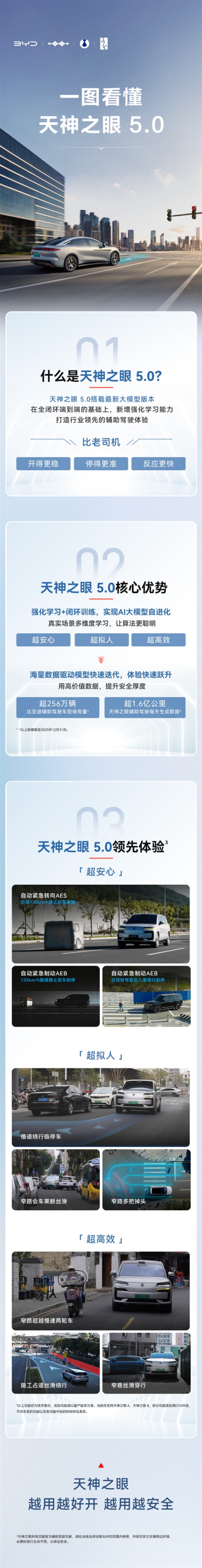 辅助驾驶全面超越老司机！比亚迪天神之眼5.0系统一图看懂