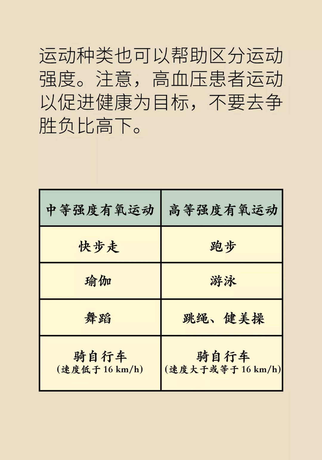 高血压运动有讲究!轻度,中度,重度患者的建议各不同