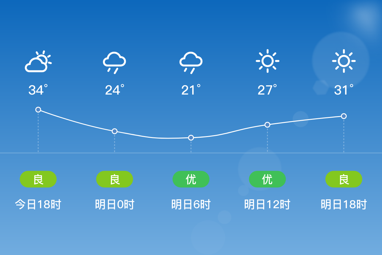 西平未来15天天气预报