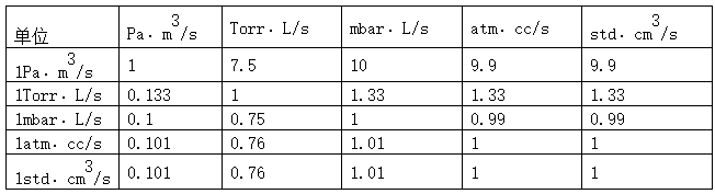 氦質譜檢漏儀的漏率單位應該如何換算?-深圳華爾升