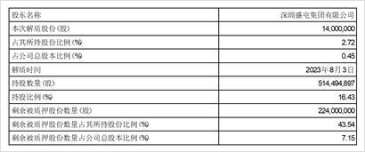 盛屯矿业集团股份有限公司