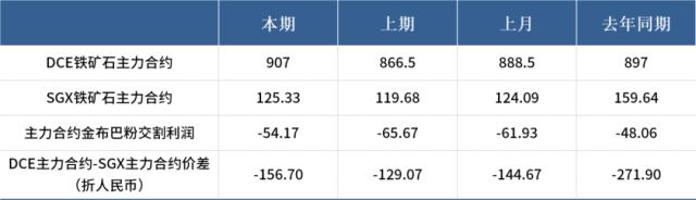 海外金融风险阶段性平息，铁矿石市场情绪有所改善