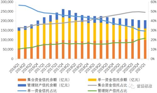 国企信托-永保51号连云港公募债集合信托的简单介绍