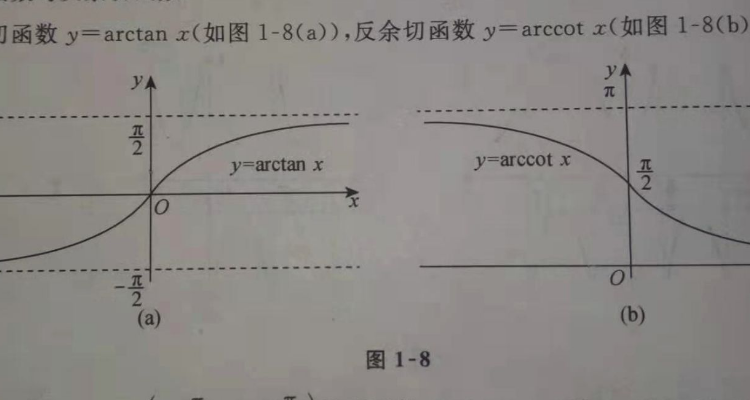 反正切函數定義域